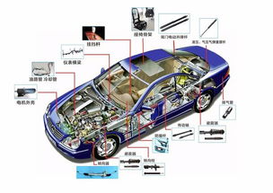 汽車零部件中應(yīng)用精密無縫鋼管的關(guān)鍵部件