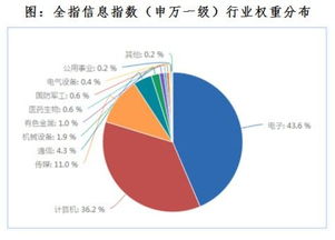投資5G科技創(chuàng)新，把握網(wǎng)絡(luò)技術(shù)服務(wù)新機(jī)遇