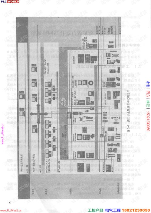 西門子工業通信工程應用技術 構建智能制造的神經網絡