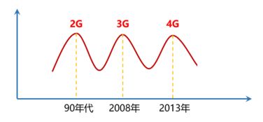 通信工程與互聯網 是堅守技術深水區，還是駛向應用新藍海？